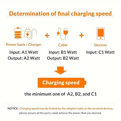 Super-Fast 120W USB Type-C Charger Cable.