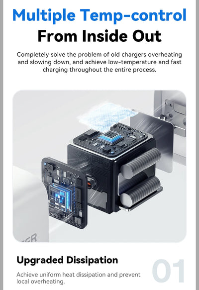 Type C Fast Charger For iPhone & Samsung.