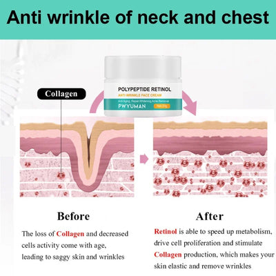 Instant Retinol Lifting Firming Cream Polypeptide Wrinkle Remover.