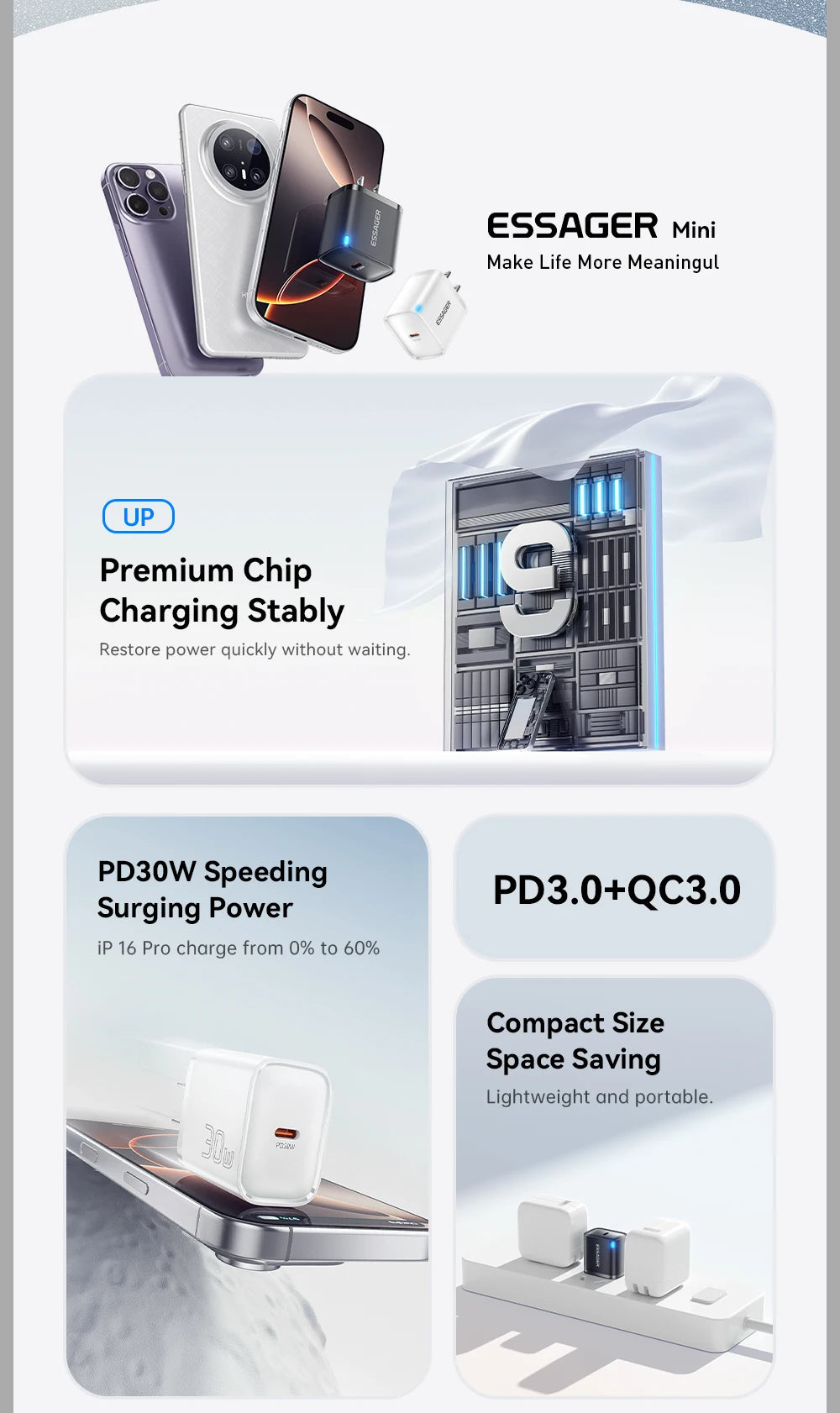 Type C Fast Charger For iPhone & Samsung.