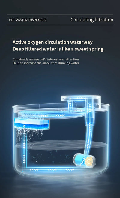Cat Water Fountain 3L Automatic Dispenser with LED.