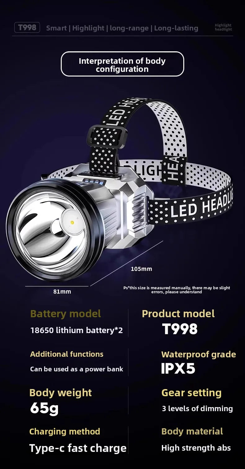 Mounted strong light ultra bright
