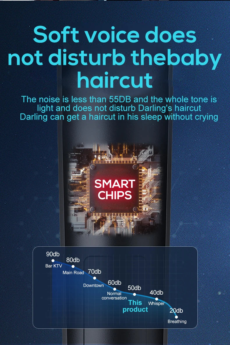 Adjustable cutter head with USB charging for electric hair clipper.