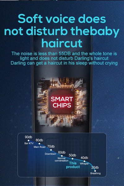 Adjustable cutter head with USB charging for electric hair clipper.