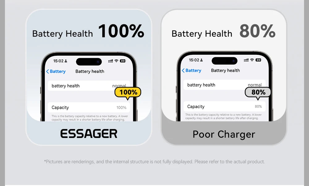 Type C Fast Charger For iPhone & Samsung.