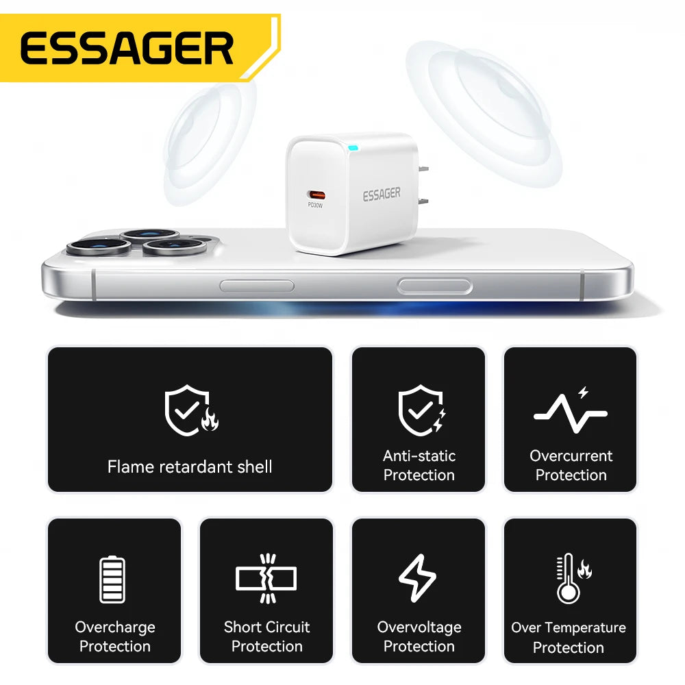 Type C Fast Charger For iPhone & Samsung.