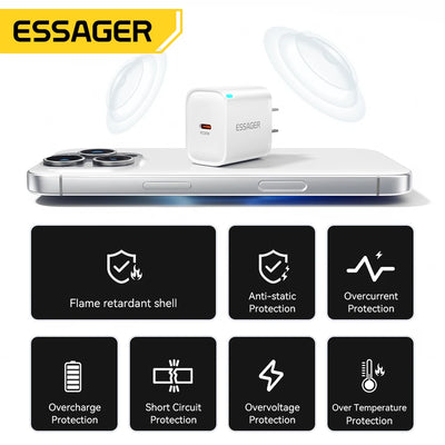 Type C Fast Charger For iPhone & Samsung.