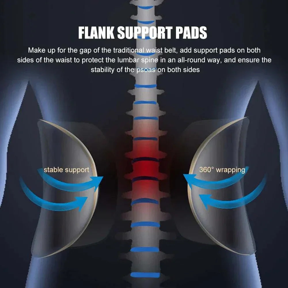 Diagram showing adjustable back brace with flank support pads providing stable support and 360° wrapping for lumbar spine protection