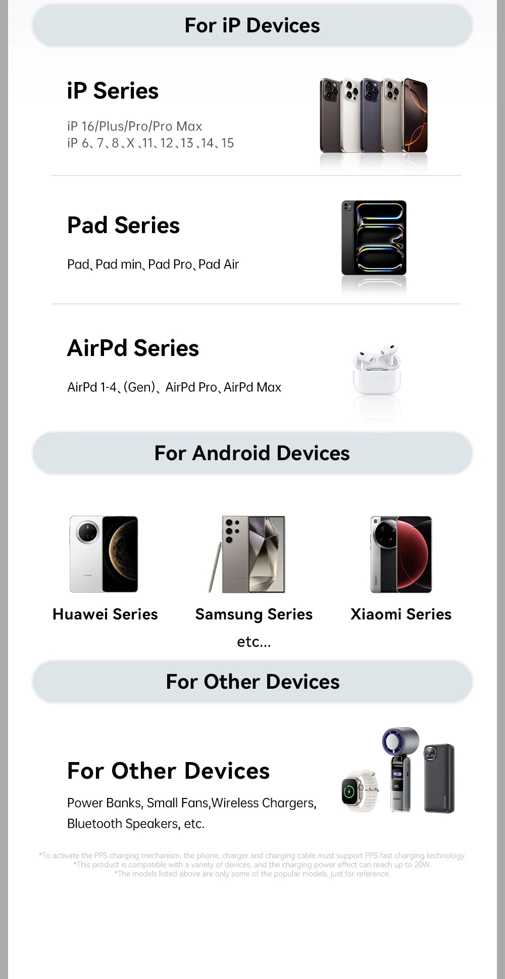 Type C Fast Charger For iPhone & Samsung.