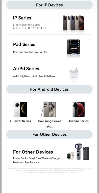 Type C Fast Charger For iPhone & Samsung.