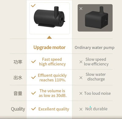 Cat Water Fountain 3L Automatic Dispenser with LED.