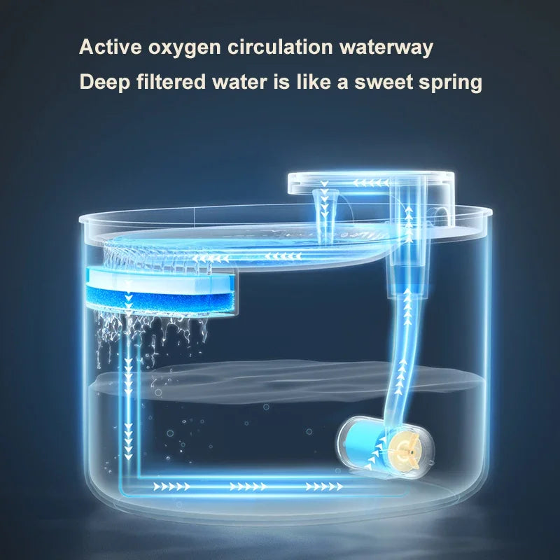 Cat Water Fountain 3L Automatic Dispenser with LED.