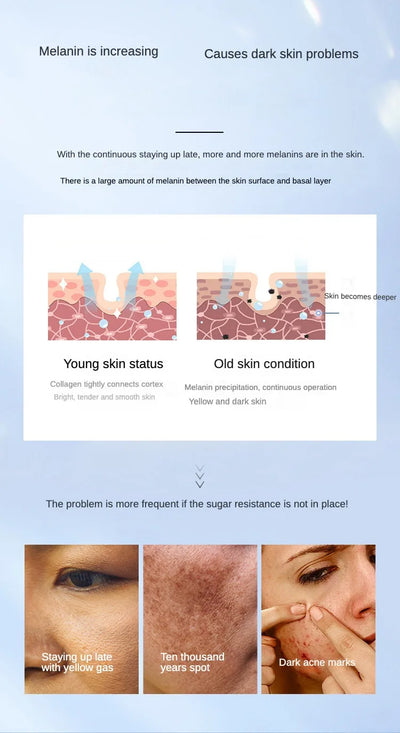 Niacinamide Facial Acne Serum Set Peptide Anti-Aging Wrinkle.