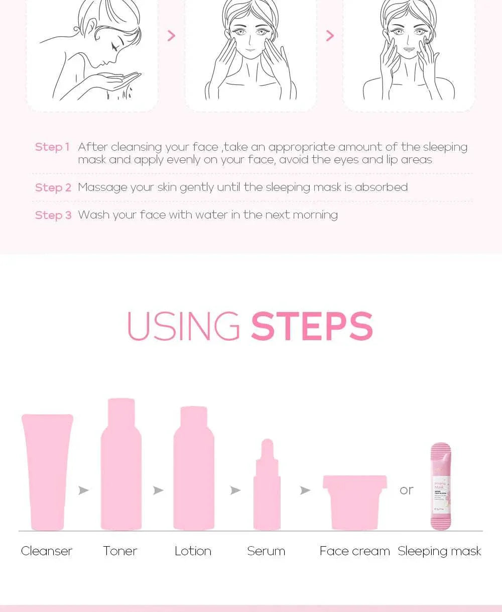 Illustration showing steps to apply Sakura Moisturizing Sleeping Masks travel night cream for facial skin care.