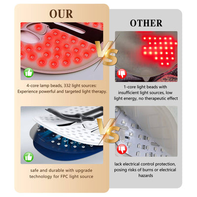 LED Face Mask Facial Care Tool, Red Light Therapy Mask for Face for Home Travel.